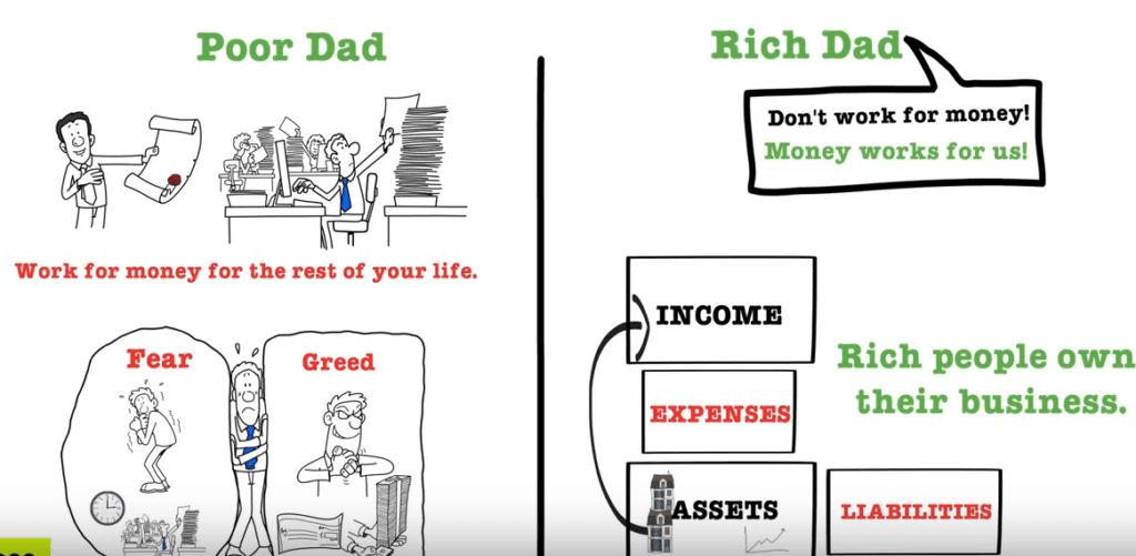 Rich Dad Poor Dad By Robert Kiyosaki Book Summary And Pdf Download 2000 Books